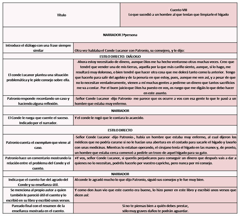 Estructura